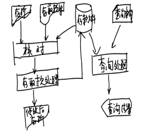 流程图怎么画?盘点快速画流程图的技巧