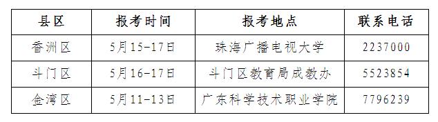 2014年7月广东珠海自考报考通知