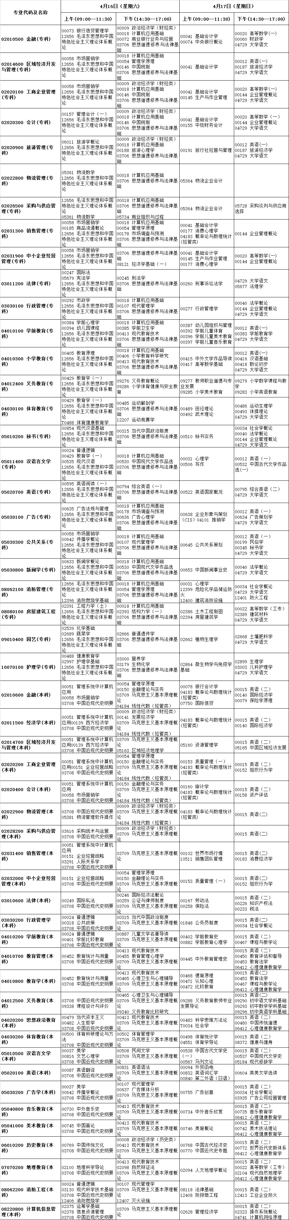 2016年4月云南省自学考试各专业考试科目日程表