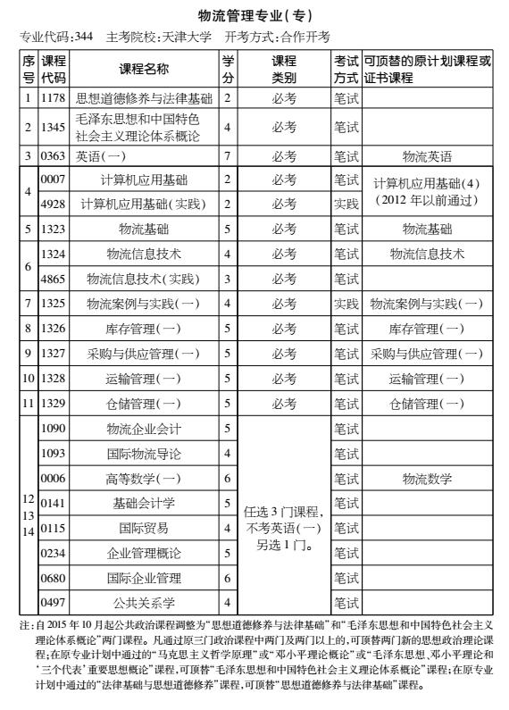 2016年天津自考物流管理专业（专科）考试计划