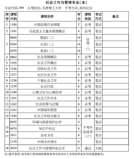 2016年天津自考社会工作与管理专业（本科）考试计划