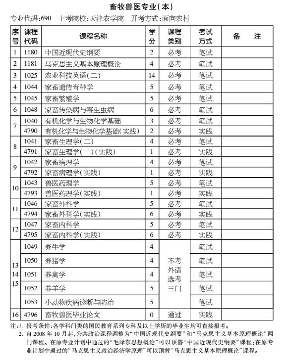 2016年天津自考畜牧兽医专业（本科）考试计划