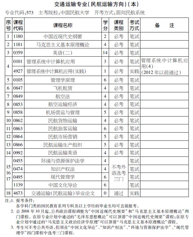 2016年天津自考交通运输专业（民航运输方向）（本科）考试计划