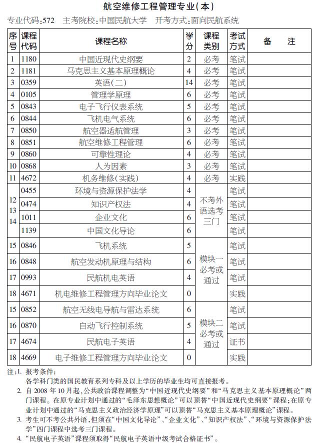 2016年天津自考航空维修工程管理专业（本科）考试计划