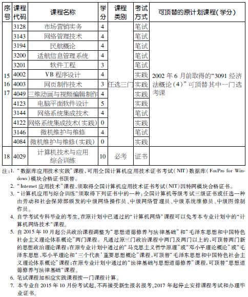 考试计划