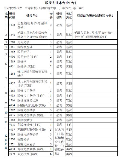 考试计划