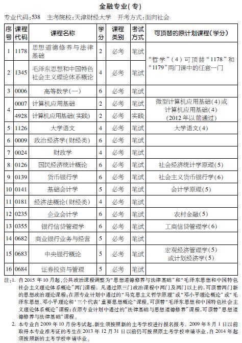 考试计划