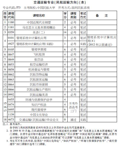 考试计划