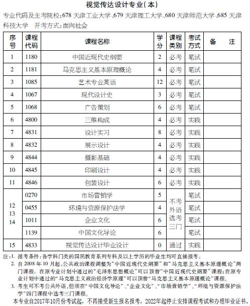 考试计划