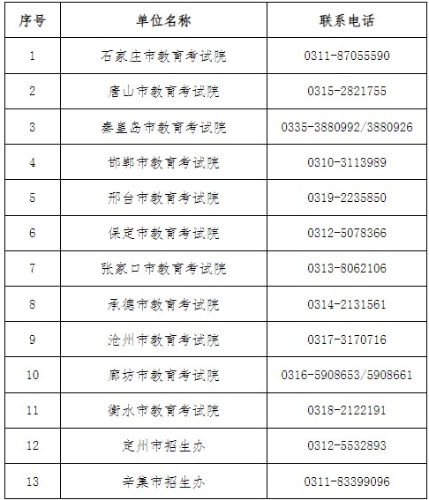 河北各市教育考试院联系方式