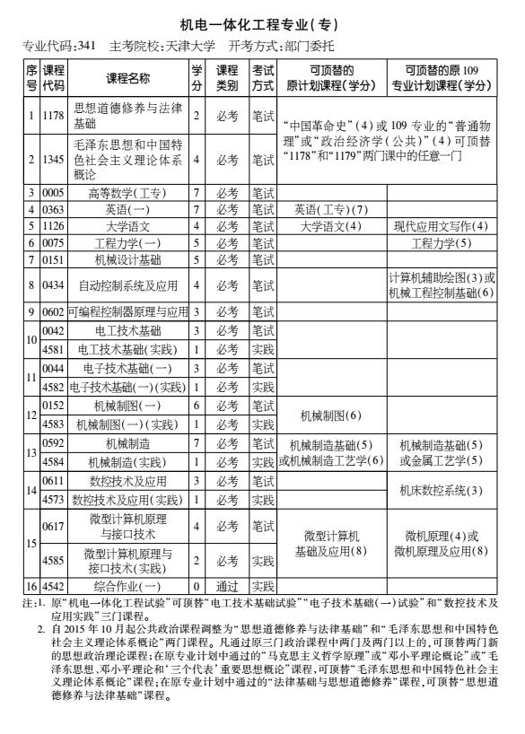 机电一体化专业就业率(机电一体化专业就业情况)