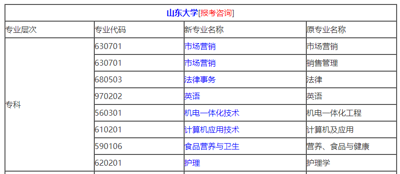 山东高考分数线历年分数线_山东省历年高考分数线_山东历年高考分数线2020