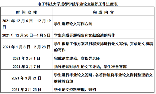 毕业论文组织工作进度具体时间安排