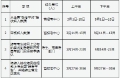 2024年山西自考考籍转入时限