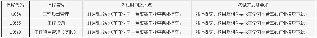 北京交通大學(xué)2024年下半年自學(xué)考試實(shí)踐類課程考試安排