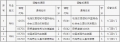 北京自考思政课新旧课程顶替关系